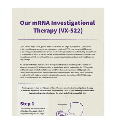 Our mRNA Investigational Therapy (VX-522) Infographic