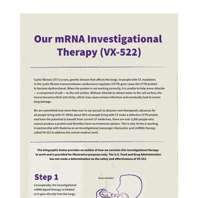 Our mRNA Investigational Therapy (VX-522) Infographic